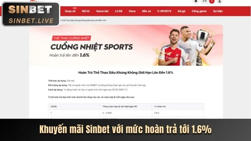 Ưu Đãi Casino Trực Tuyến S66